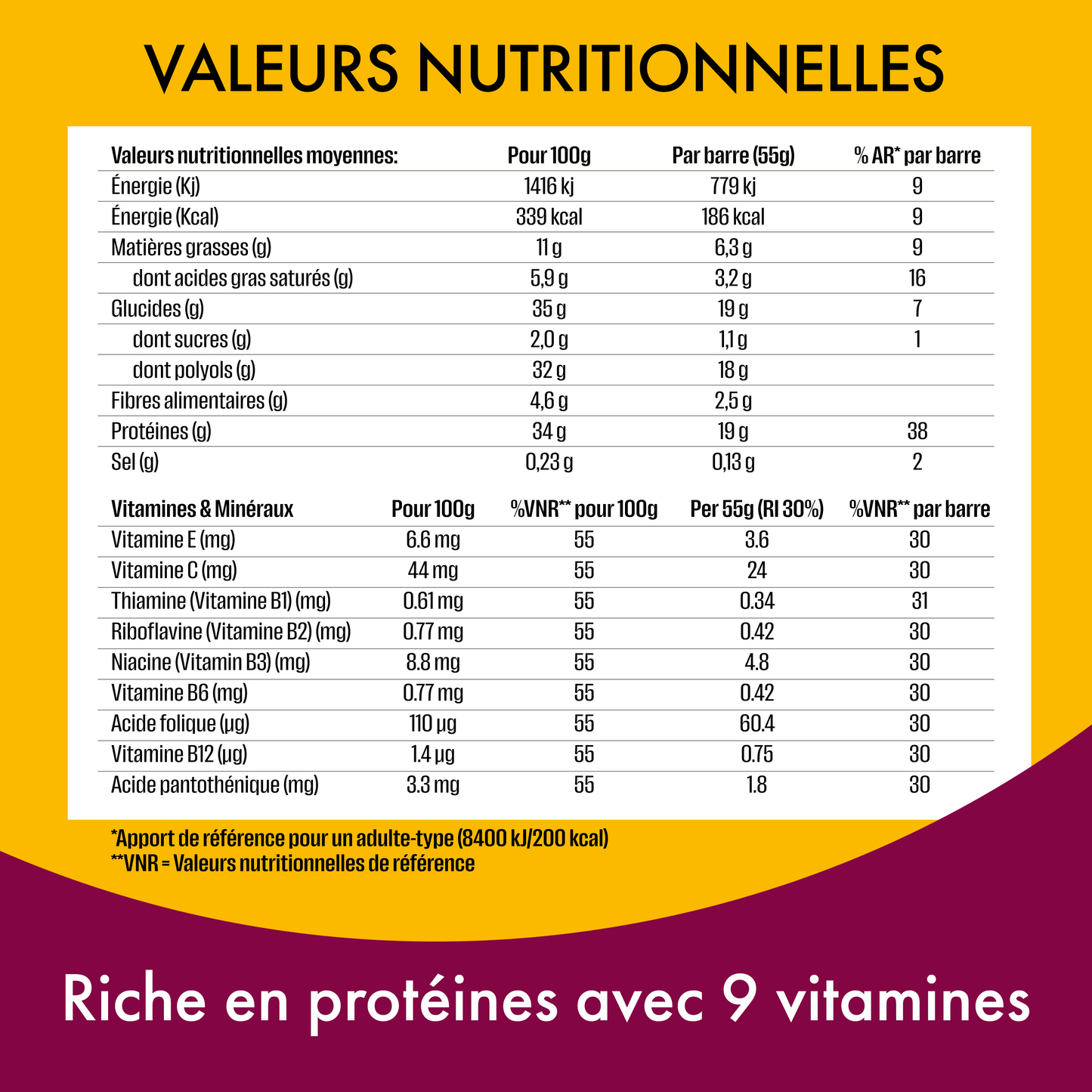 Barre Protéinée Saveur Chocolat Brownie