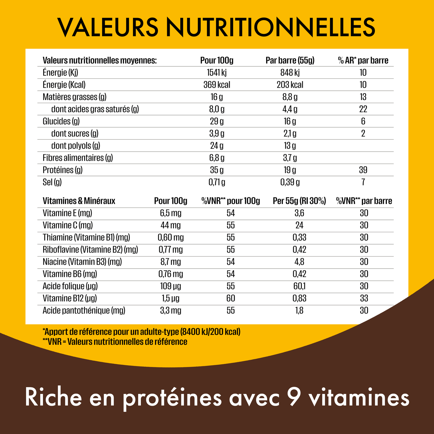 Barre Protéinée Saveur Chocolat, Cacahuètes & Caramel