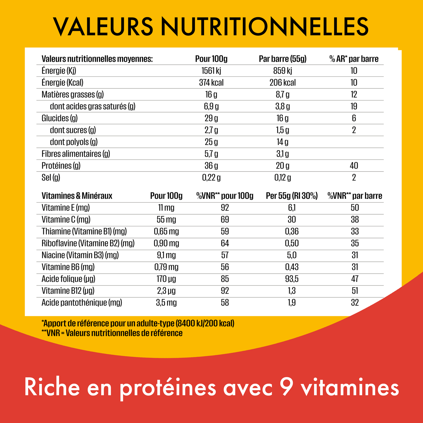 Barre Protéinée Saveur Chocolat & Beurre De Cacahuètes